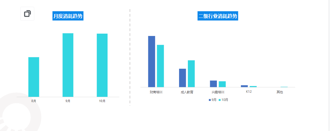 快手KA教育行业报告-2021年10月版 | 快手开户代理商平台