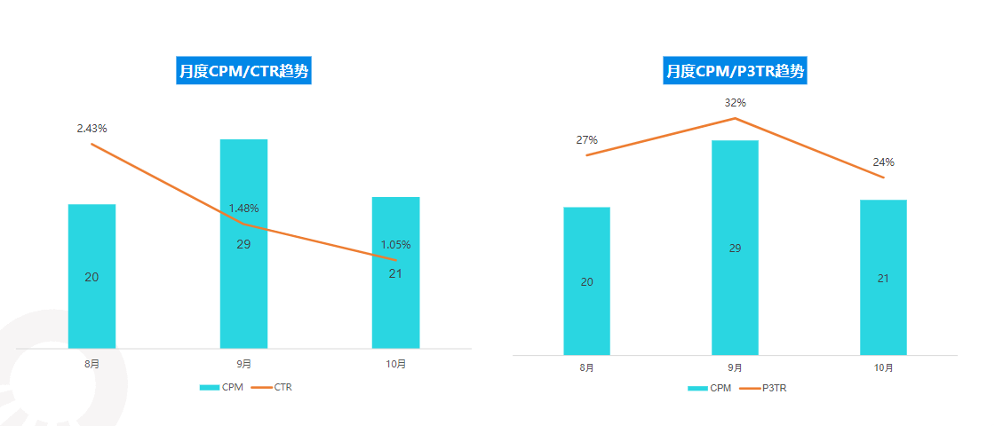 快手KA教育行业报告-2021年10月版 | 快手开户代理商平台