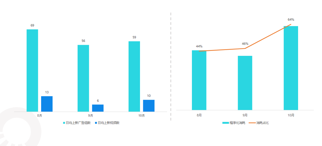 快手KA教育行业报告-2021年10月版 | 快手开户代理商平台