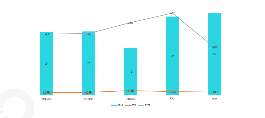 快手KA教育行业报告-2021年10月版 | 快手开户代理商平台