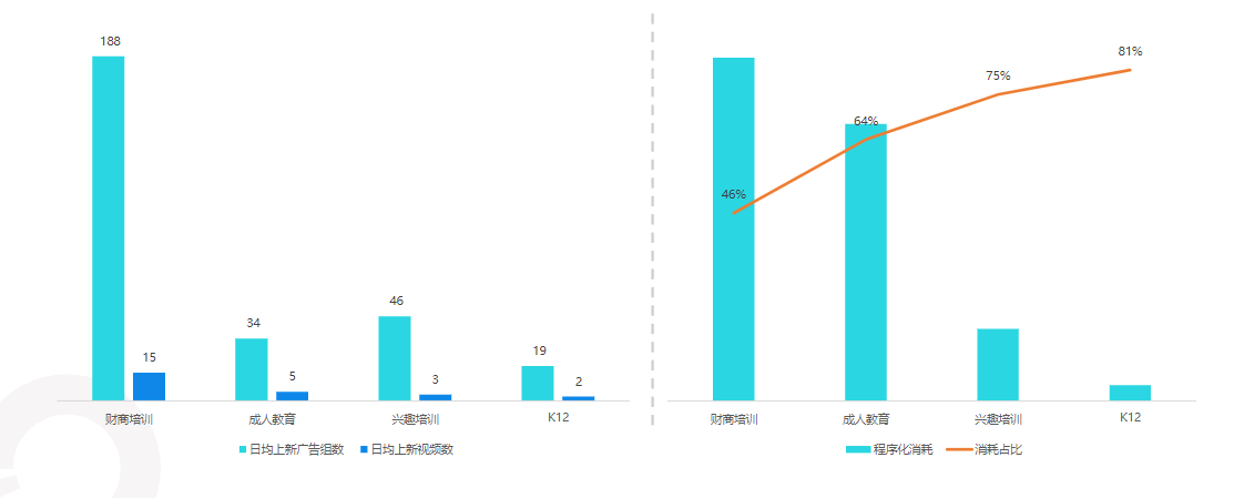 快手KA教育行业报告-2021年10月版 | 快手开户代理商平台