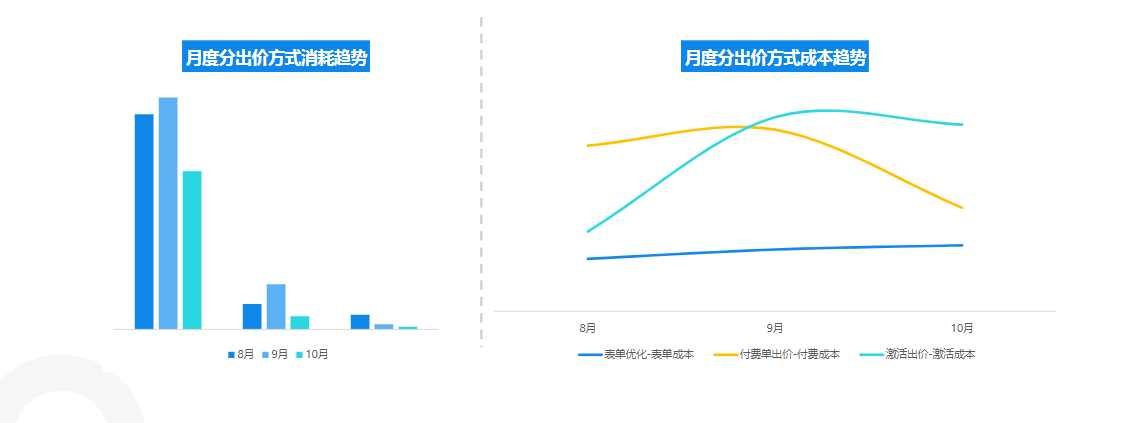 快手KA教育行业报告-2021年10月版 | 快手开户代理商平台