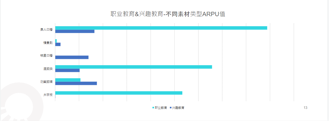 快手KA教育行业报告-2021年10月版 | 快手开户代理商平台