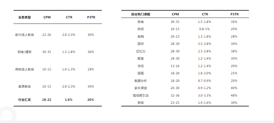 快手KA教育行业报告-2022年6月版(1) | 快手开通广告账户平台 快手KA教育行业报告-2022年6月版(1) | 快手开通广告账户平台