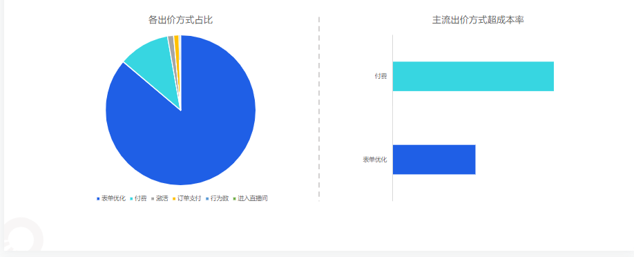 快手KA教育行业报告-2022年6月版(1) | 快手开通广告账户平台 快手KA教育行业报告-2022年6月版(1) | 快手开通广告账户平台