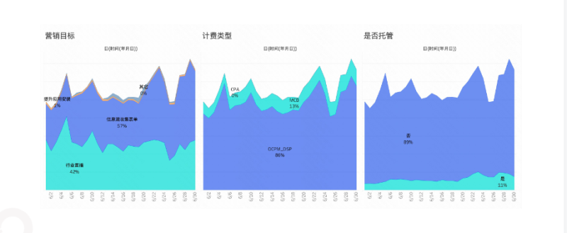快手KA教育行业报告-2022年6月版(1) | 快手开通广告账户平台 快手KA教育行业报告-2022年6月版(1) | 快手开通广告账户平台