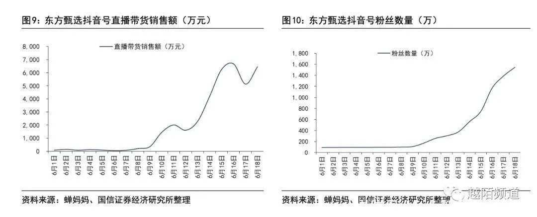 案例拆解：从抖音FACT+全域经营方法论拆解「东方