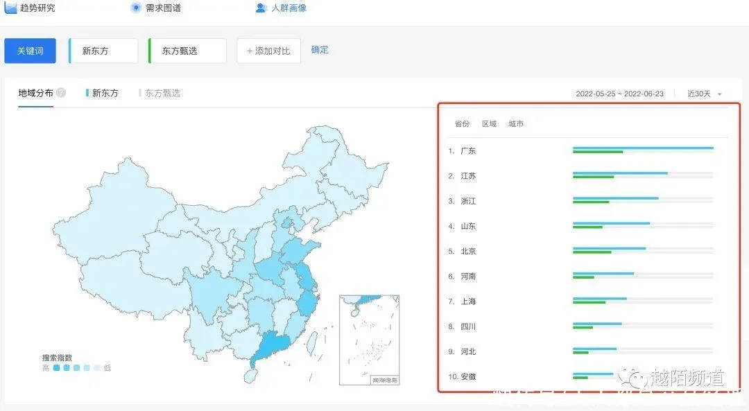 案例拆解：从抖音FACT+全域经营方法论拆解「东方