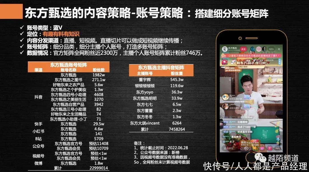 案例拆解：从抖音FACT+全域经营方法论拆解「东方