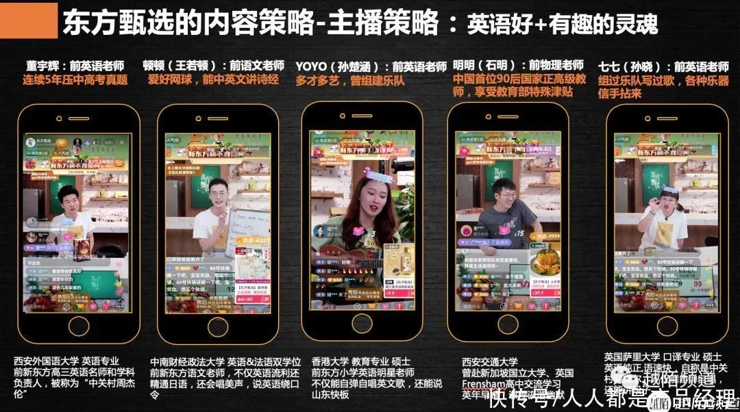 案例拆解：从抖音FACT+全域经营方法论拆解「东方