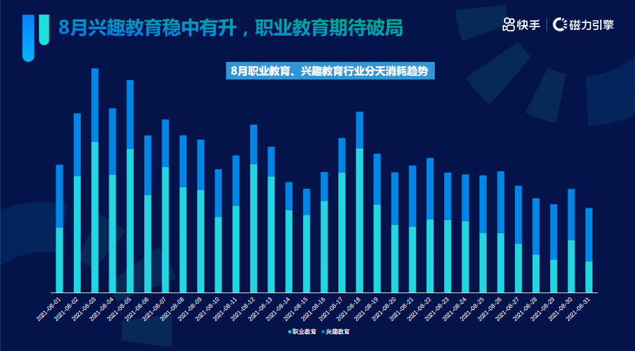 教育职业&兴趣行业8月秒级素材风向标 | 快手开通广告账户平台 教育职业&兴趣行业8月秒级素材风向标 | 快手开通广告账户平台