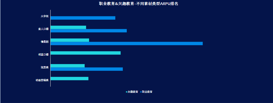 教育职业&兴趣行业8月秒级素材风向标 | 快手开通广告账户平台 教育职业&兴趣行业8月秒级素材风向标 | 快手开通广告账户平台