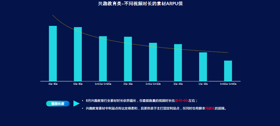 教育职业&兴趣行业8月秒级素材风向标 | 快手开通广告账户平台 教育职业&兴趣行业8月秒级素材风向标 | 快手开通广告账户平台