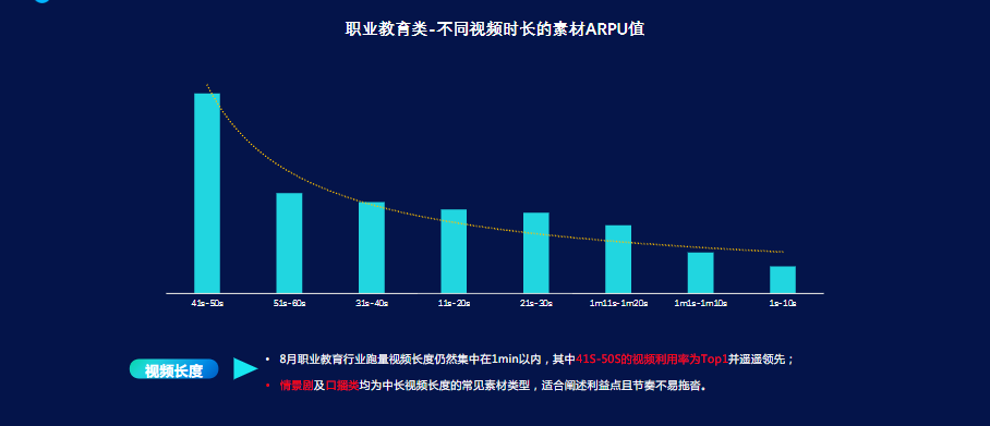 教育职业&兴趣行业8月秒级素材风向标 | 快手开通广告账户平台 教育职业&兴趣行业8月秒级素材风向标 | 快手开通广告账户平台