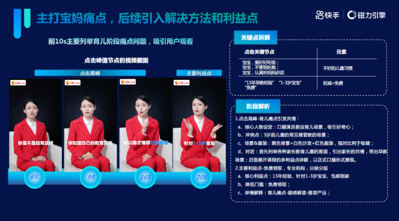 教育职业&兴趣行业8月秒级素材风向标 | 快手开通广告账户平台 教育职业&兴趣行业8月秒级素材风向标 | 快手开通广告账户平台