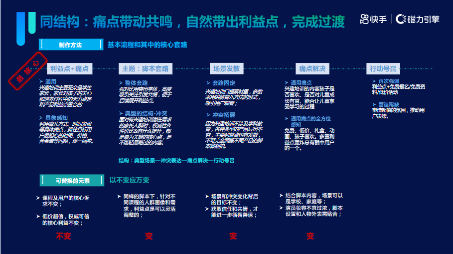 教育职业&兴趣行业8月秒级素材风向标 | 快手开通广告账户平台 教育职业&兴趣行业8月秒级素材风向标 | 快手开通广告账户平台