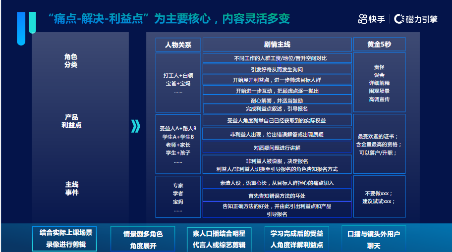教育职业&兴趣行业8月秒级素材风向标 | 快手开通广告账户平台 教育职业&兴趣行业8月秒级素材风向标 | 快手开通广告账户平台