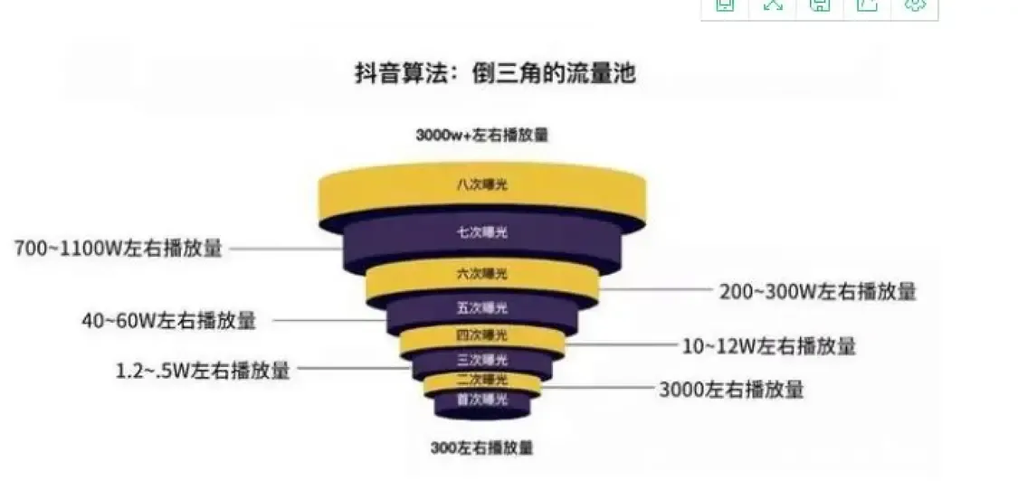 工业品企业如何运营好抖音号?抖音运营方案及 工业品企业如何运营好抖音号?抖音运营方案及