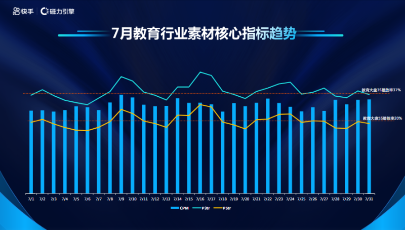 教育行业素材风向标 - 7月(1) | 快手开通广告账户平台 教育行业素材风向标 - 7月(1) | 快手开通广告账户平台