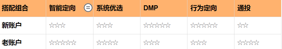端午&618期间快手流量预估&教育行业投放增量策略(下) | 快手广告后台 端午&618期间快手流量预估&教育行业投放增量策略(下) | 快手广告后台