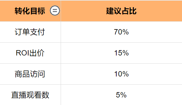 端午&618期间快手流量预估&教育行业投放增量策略(下) | 快手广告后台 端午&618期间快手流量预估&教育行业投放增量策略(下) | 快手广告后台