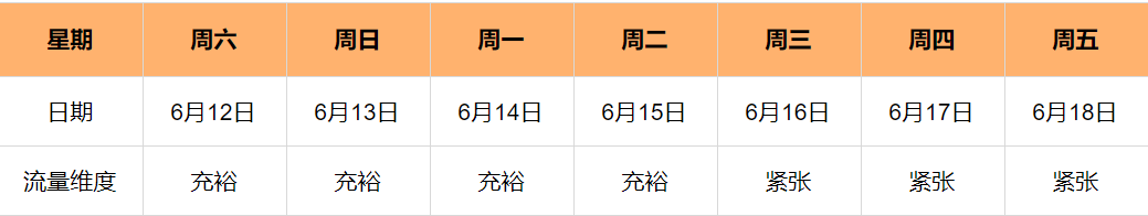 端午&618期间快手流量预估&教育行业投放增量策略(下) | 快手广告后台 端午&618期间快手流量预估&教育行业投放增量策略(下) | 快手广告后台