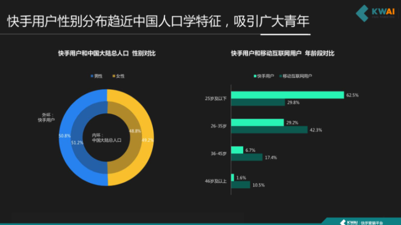 《快手金融行业信息流广告白皮书2019年Q2版》 | 快手推广开户后台 《快手金融行业信息流广告白皮书2019年Q2版》 | 快手推广开户后台