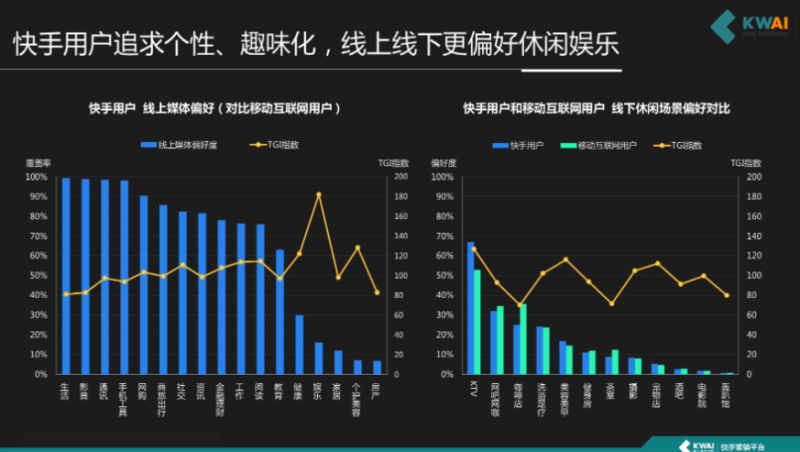 《快手金融行业信息流广告白皮书2019年Q2版》 | 快手推广开户后台 《快手金融行业信息流广告白皮书2019年Q2版》 | 快手推广开户后台