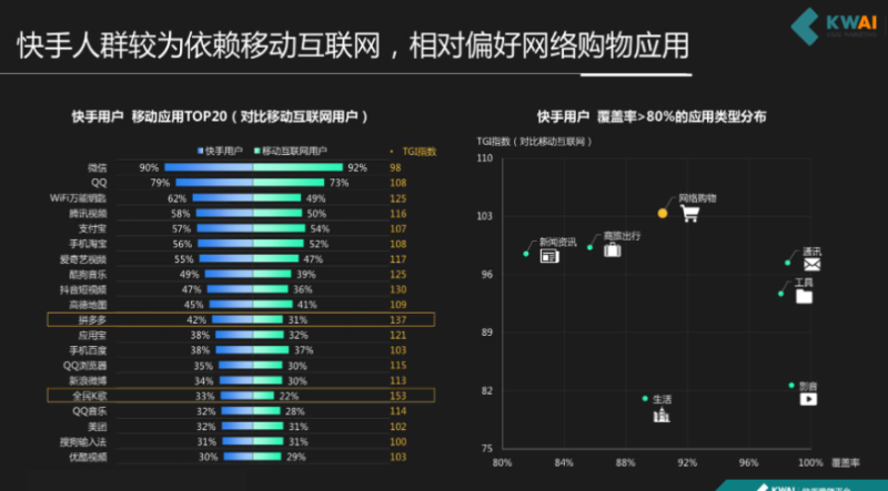 《快手金融行业信息流广告白皮书2019年Q2版》 | 快手推广开户后台 《快手金融行业信息流广告白皮书2019年Q2版》 | 快手推广开户后台