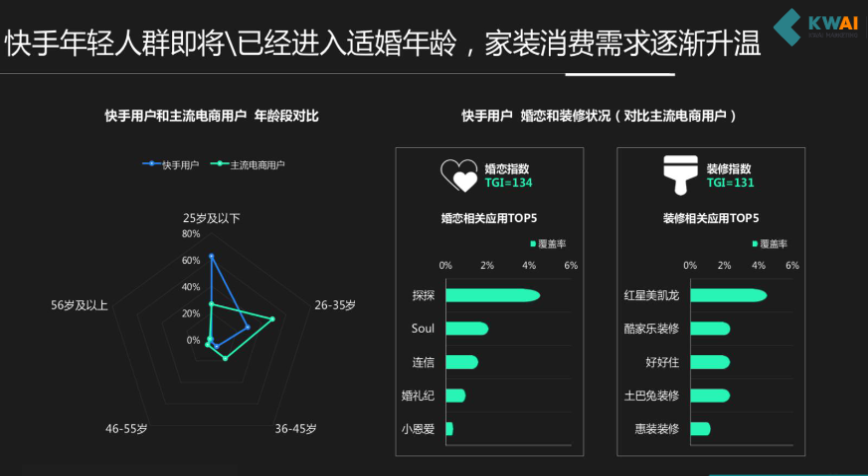 《快手金融行业信息流广告白皮书2019年Q2版》 | 快手推广开户后台 《快手金融行业信息流广告白皮书2019年Q2版》 | 快手推广开户后台