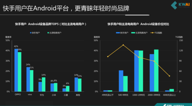 《快手金融行业信息流广告白皮书2019年Q2版》 | 快手推广开户后台 《快手金融行业信息流广告白皮书2019年Q2版》 | 快手推广开户后台