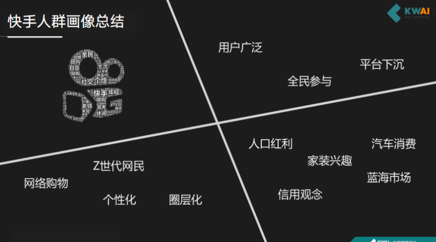 《快手金融行业信息流广告白皮书2019年Q2版》 | 快手推广开户后台 《快手金融行业信息流广告白皮书2019年Q2版》 | 快手推广开户后台