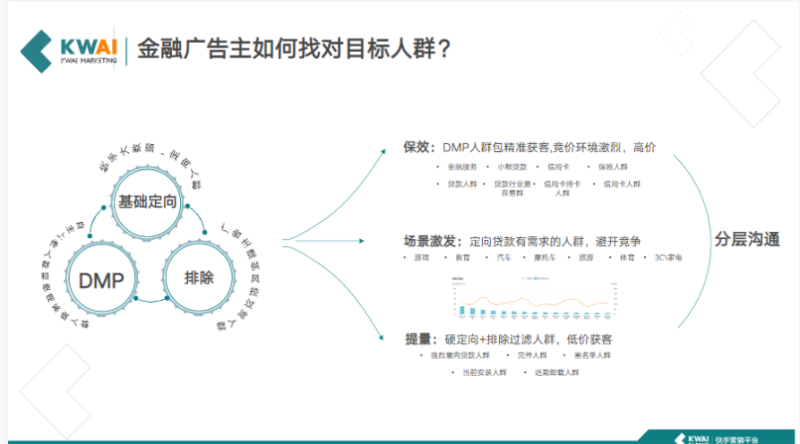 《快手金融行业信息流广告白皮书2019年Q2版》 | 快手推广开户后台 《快手金融行业信息流广告白皮书2019年Q2版》 | 快手推广开户后台