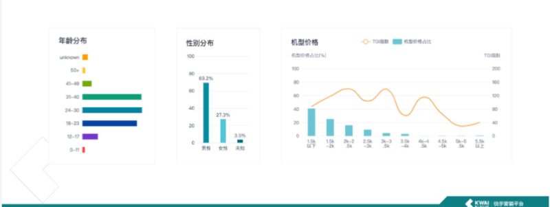 《快手金融行业信息流广告白皮书2019年Q2版》 | 快手推广开户后台 《快手金融行业信息流广告白皮书2019年Q2版》 | 快手推广开户后台