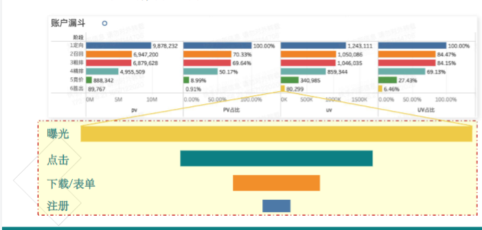 《快手金融行业信息流广告白皮书2019年Q2版》 | 快手推广开户后台 《快手金融行业信息流广告白皮书2019年Q2版》 | 快手推广开户后台