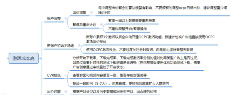 《快手金融行业信息流广告白皮书2019年Q2版》 | 快手推广开户后台 《快手金融行业信息流广告白皮书2019年Q2版》 | 快手推广开户后台