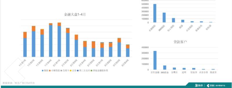 《快手金融行业信息流广告白皮书2020年H1版》 | 快手搜索推广平台 《快手金融行业信息流广告白皮书2020年H1版》 | 快手搜索推广平台