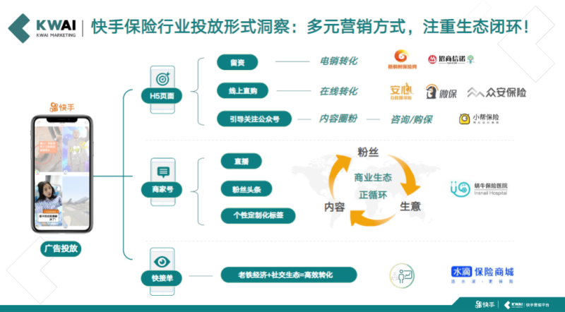 《快手金融行业信息流广告白皮书2020年H1版》 | 快手搜索推广平台 《快手金融行业信息流广告白皮书2020年H1版》 | 快手搜索推广平台