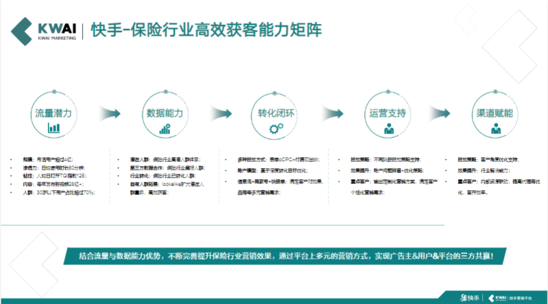 《快手金融行业信息流广告白皮书2020年H1版》 | 快手搜索推广平台 《快手金融行业信息流广告白皮书2020年H1版》 | 快手搜索推广平台