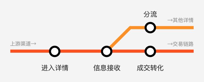 淘宝商品详情信息重构：“搭积木”背后的设计