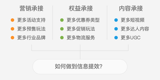 淘宝商品详情信息重构：“搭积木”背后的设计
