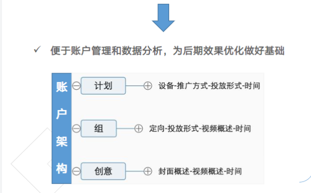 《快手金融行业信息流广告白皮书2020年H1版》 | 快手搜索推广平台 《快手金融行业信息流广告白皮书2020年H1版》 | 快手搜索推广平台