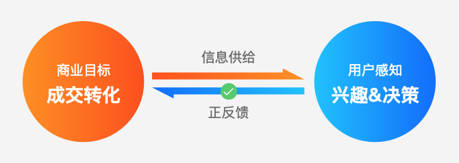 淘宝商品详情信息重构：“搭积木”背后的设计