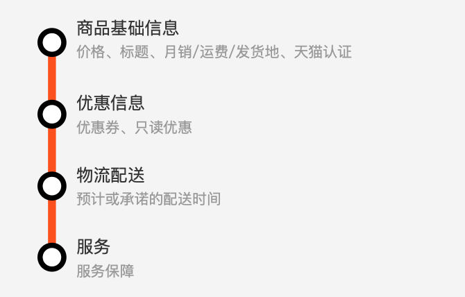 淘宝商品详情信息重构：“搭积木”背后的设计