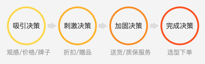淘宝商品详情信息重构：“搭积木”背后的设计