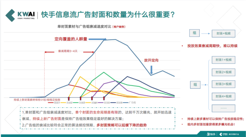《快手金融行业信息流广告白皮书2020年H1版》 | 快手搜索推广平台 《快手金融行业信息流广告白皮书2020年H1版》 | 快手搜索推广平台