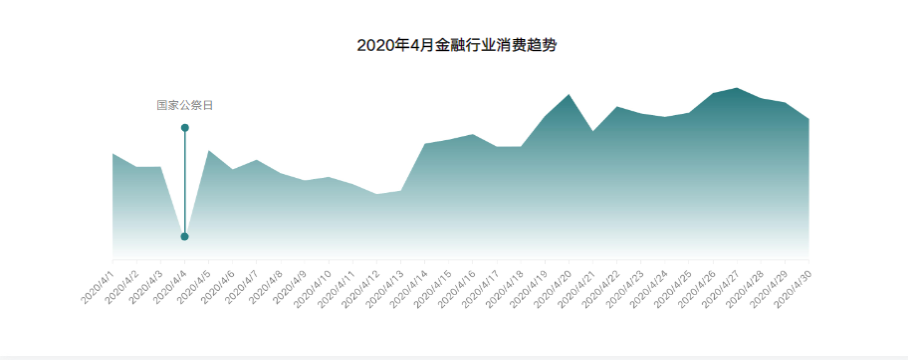 《快手金融行业报告4月版》 | 快手竞价广告平台 《快手金融行业报告4月版》 | 快手竞价广告平台