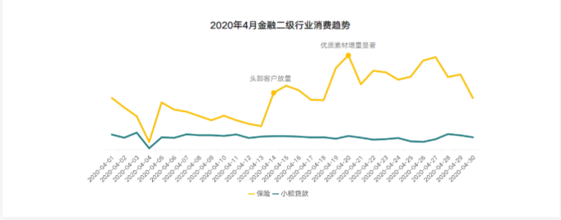 《快手金融行业报告4月版》 | 快手竞价广告平台 《快手金融行业报告4月版》 | 快手竞价广告平台