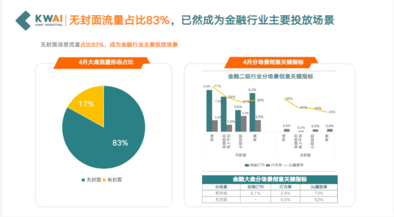 《快手金融行业报告4月版》 | 快手竞价广告平台 《快手金融行业报告4月版》 | 快手竞价广告平台