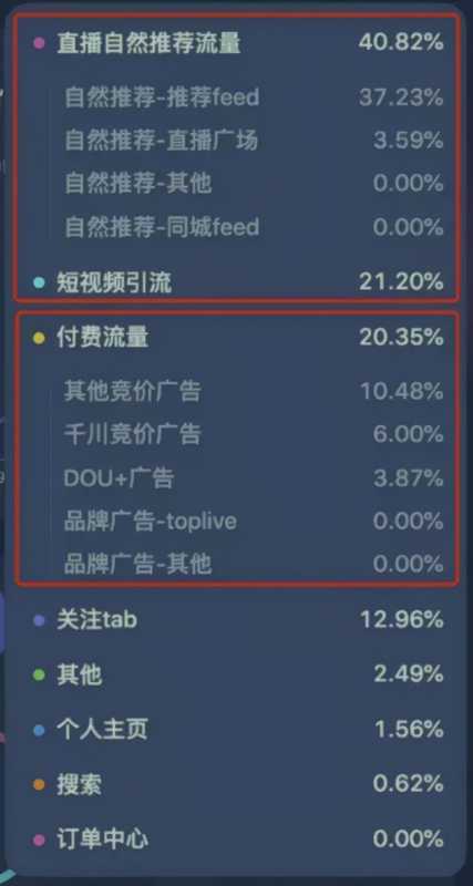 抖音短视频运营技巧及账号优化流程！